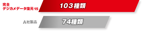完全デジカメデータ復元15：103種類