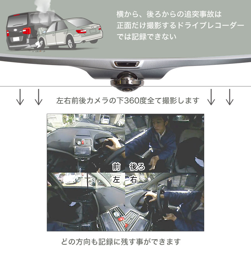 360度撮影と4つのカメラモード