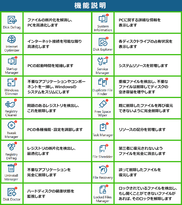機能説明