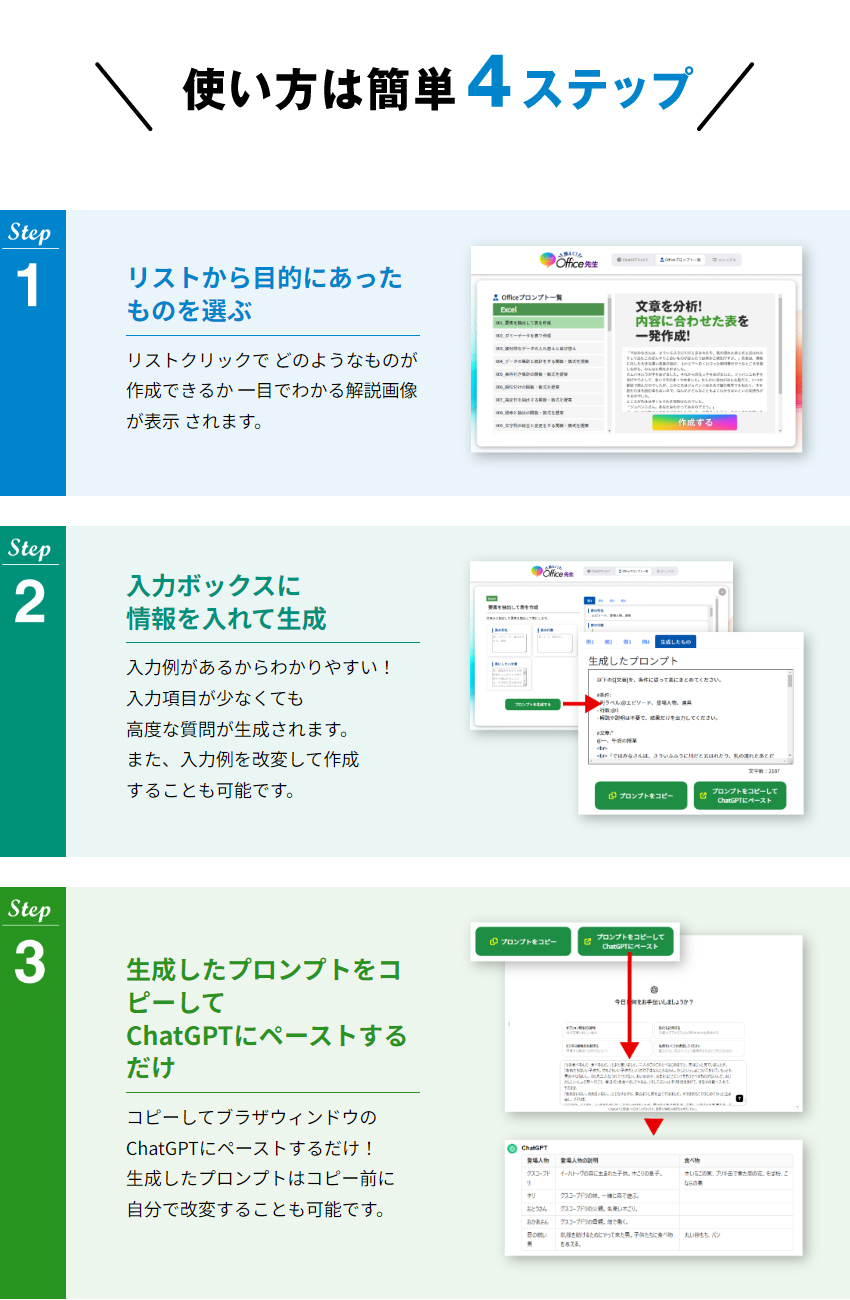 使い方は4ステップ