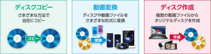 DVDFab XI」最上位版『DVDFab XI BD＆DVD コピープレミアム