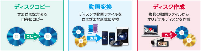 Mac対応「DVDFab XI」最上位版『DVDFab XI BD＆DVD コピープレミアム 