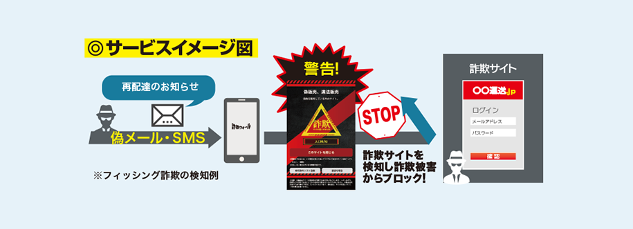 サービスイメージ図
