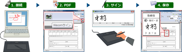 サインの使い方
