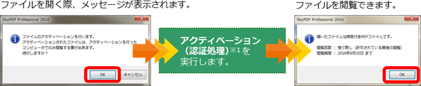 閲覧方法
