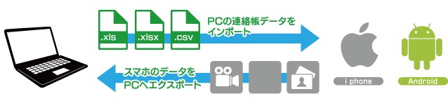 インポート エクスポート