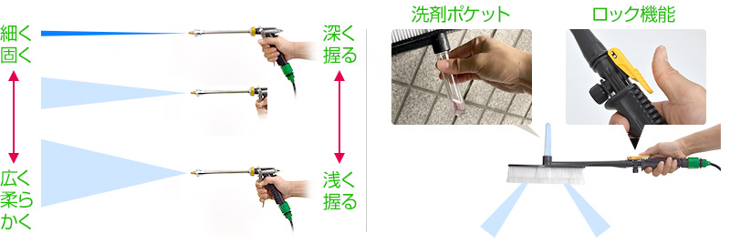 ウォーターガンとウォッシュブラシ